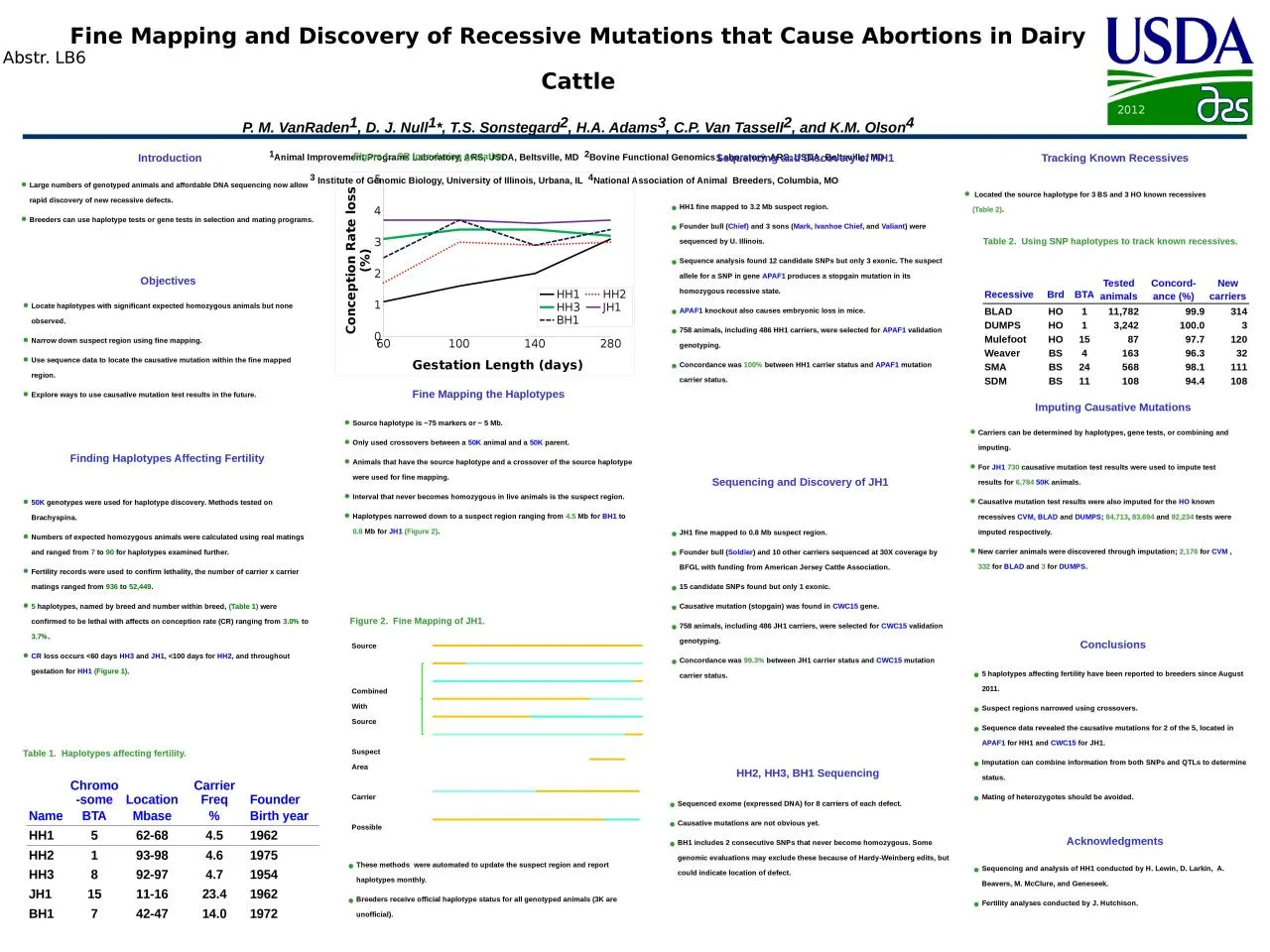 PPT-Introduction Sequencing and Discovery of HH1