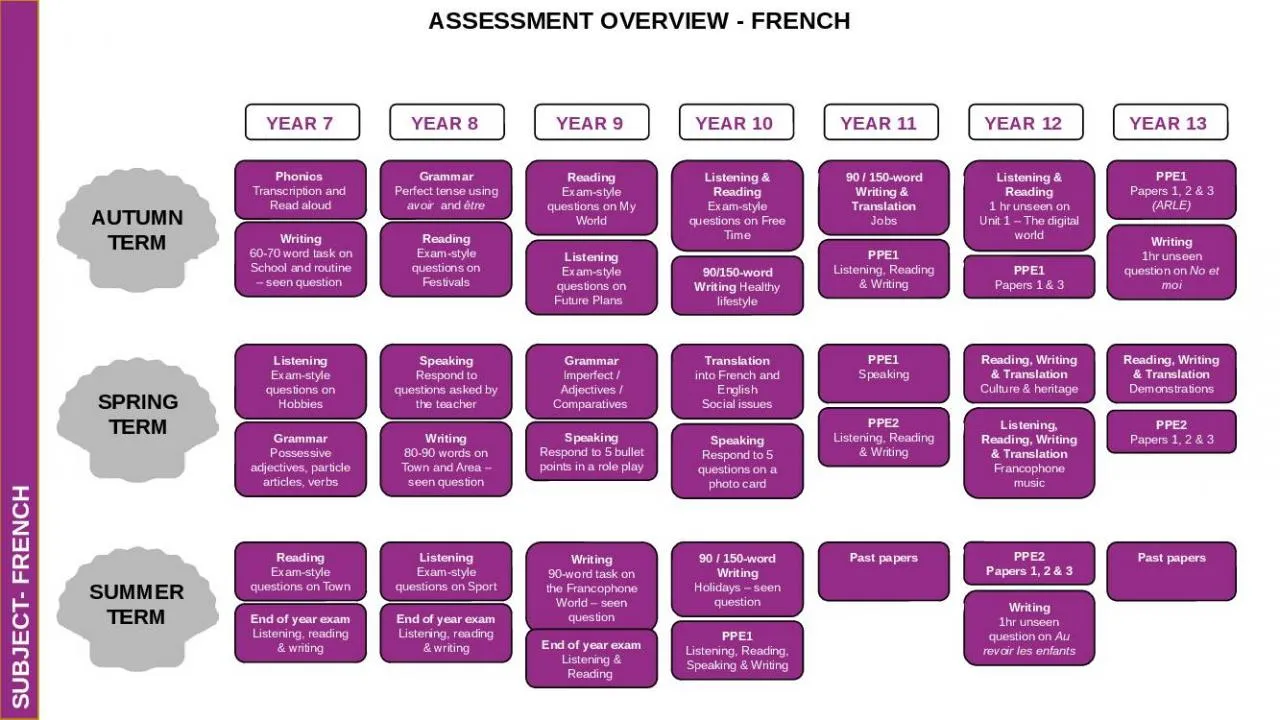 PPT-YEAR 7 SUBJECT- FRENCH AUTUMN