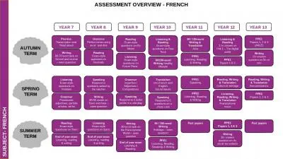 YEAR 7  SUBJECT- FRENCH AUTUMN