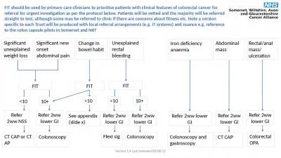 FIT should be used by primary care clinicians to prioritise patients with clinical features