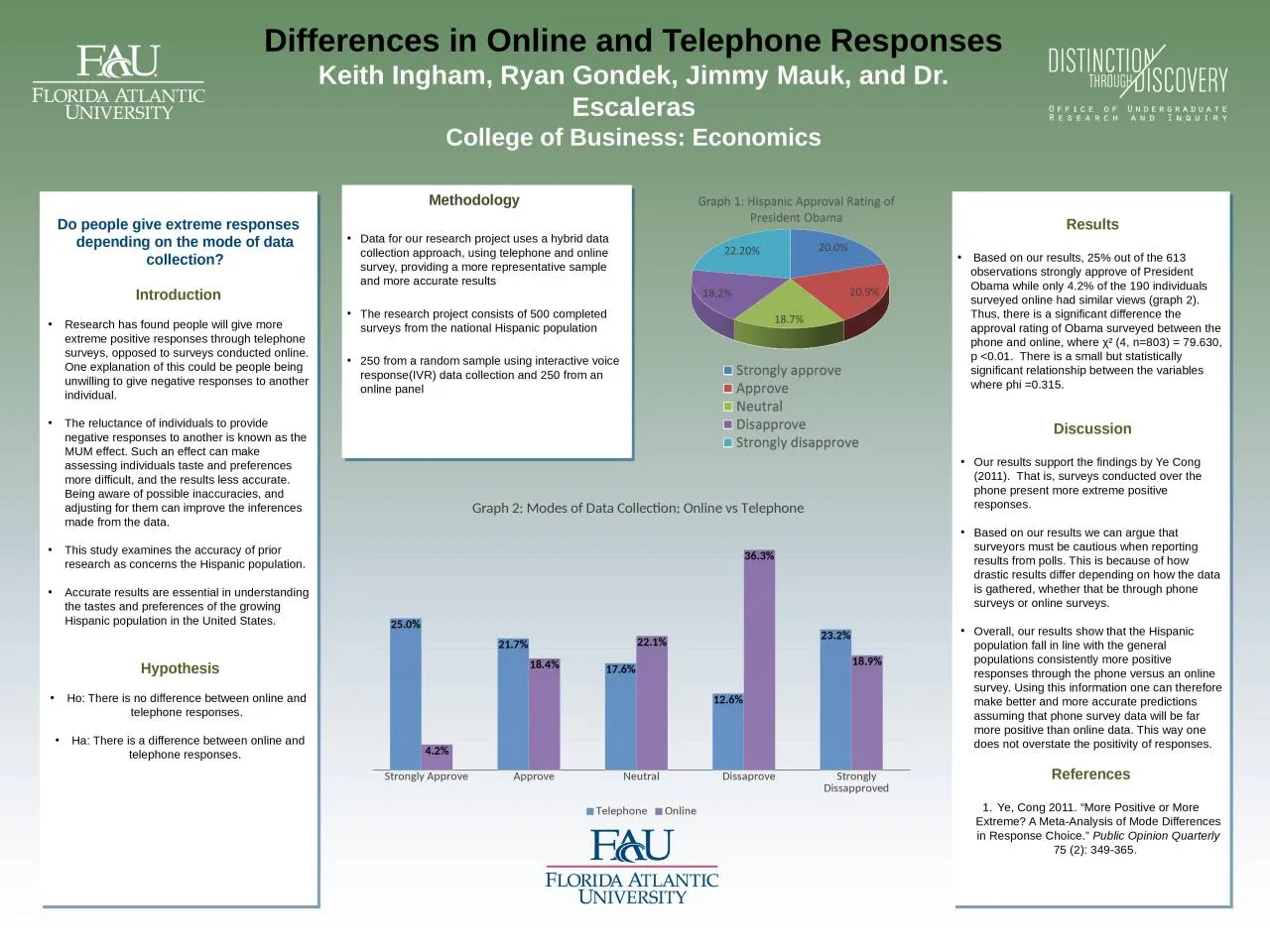 PPT-Differences in Online and Telephone Responses