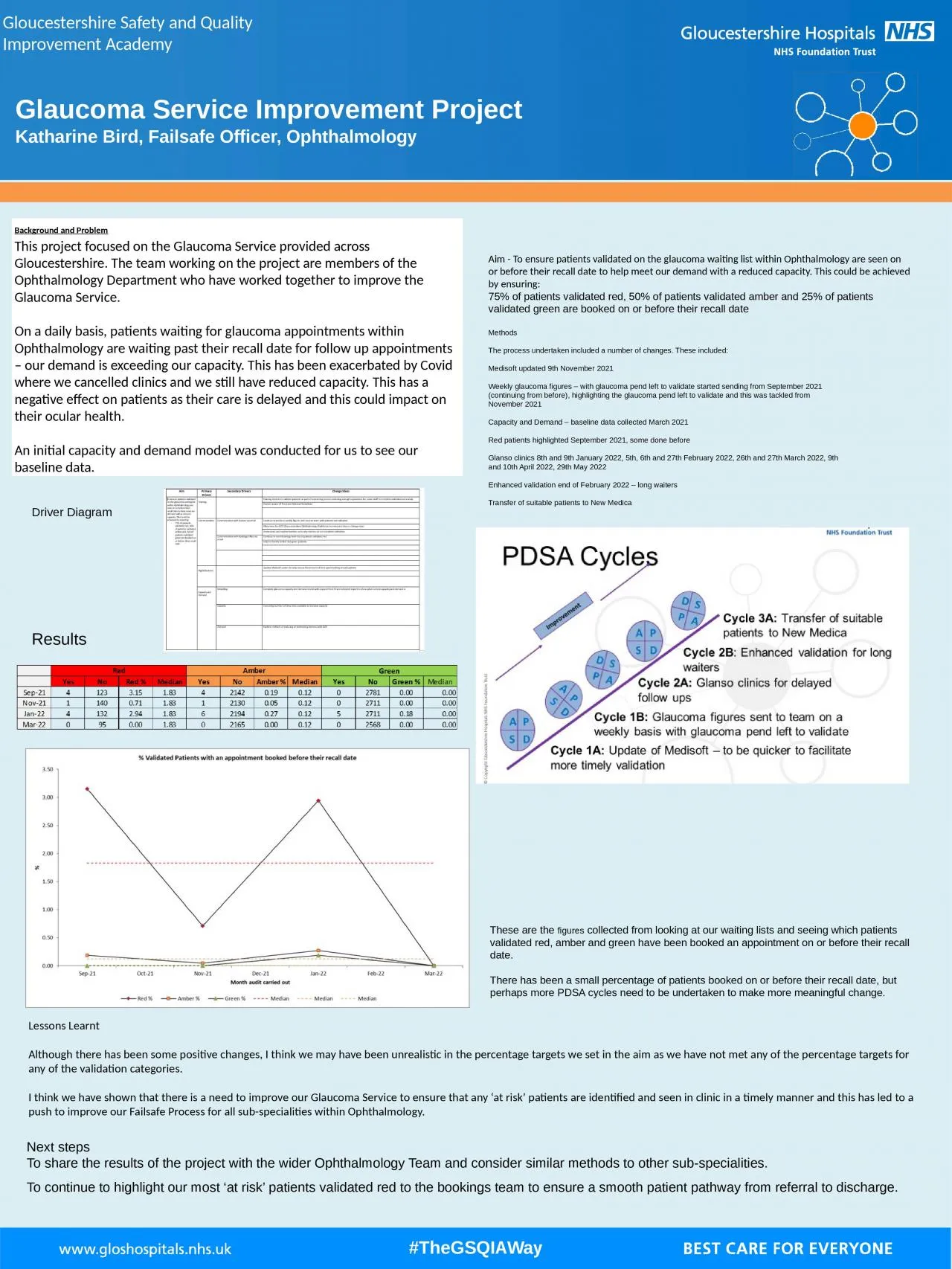 PPT-This project focused on the Glaucoma Service provided across Gloucestershire. The team