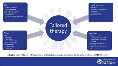 Adapted from Philippin  H. Management of chronic open-angle glaucoma. Community Eye Heal J. 2021;34