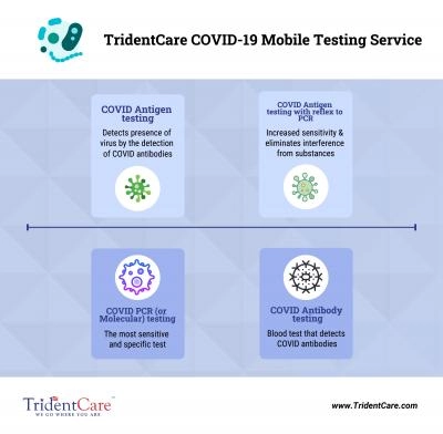 TridentCare Services