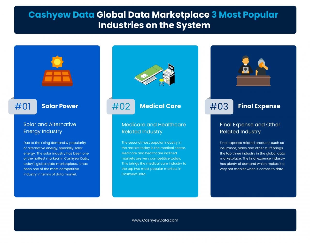 PDF-Cashyew Data Top Categories