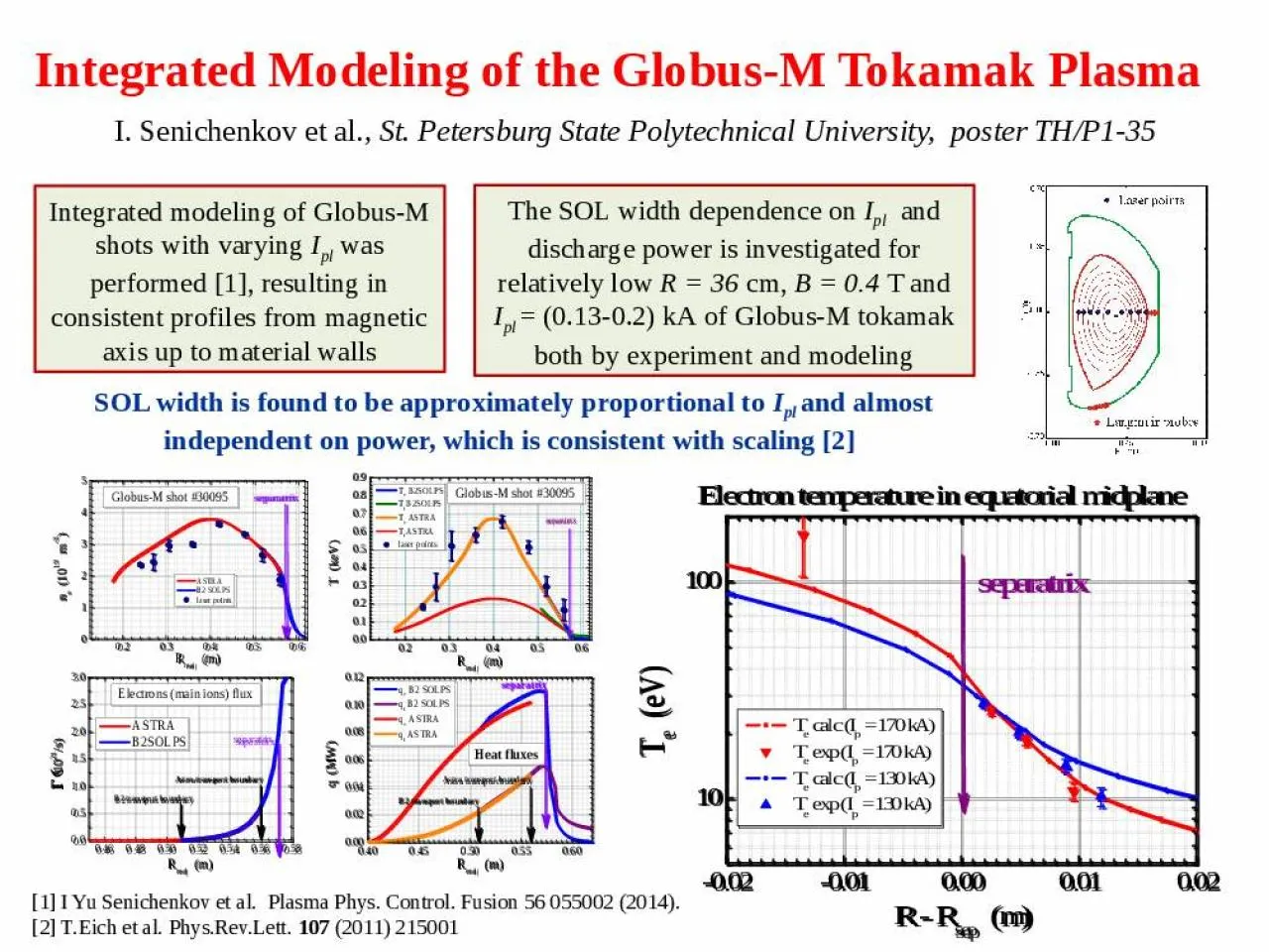 PPT-Integrated Modeling of the Globus-M