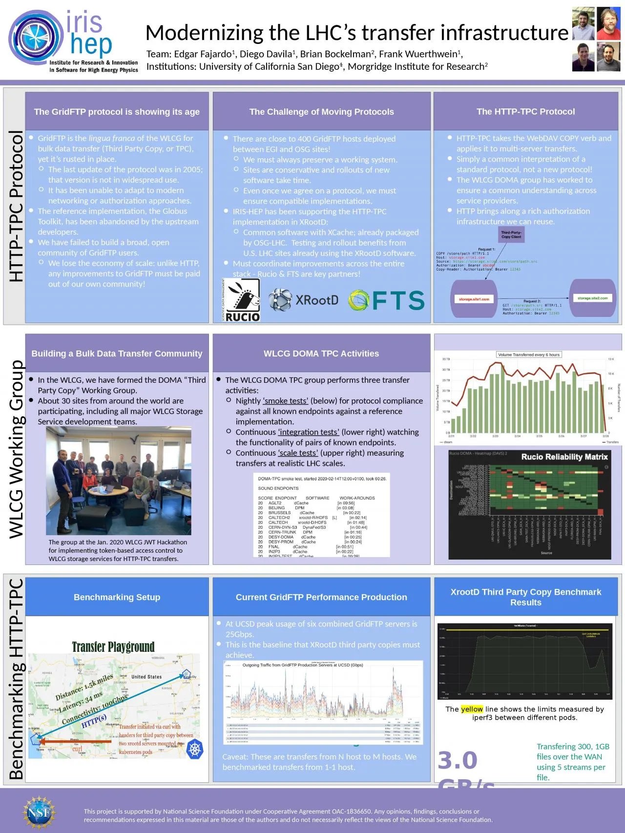 PPT-Modernizing the LHC’s transfer infrastructure