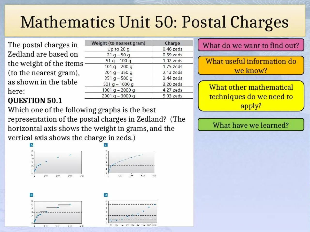 PPT-Mathematics Unit 50: Postal Charges