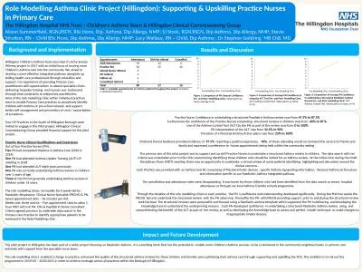 Role Modelling Asthma Clinic Project (Hillingdon): Supporting & Upskilling Practice Nurses in P