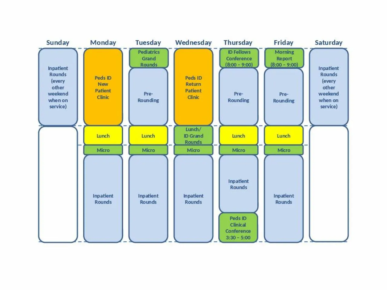 PPT-Inpatient Rounds (every other weekend when on service)