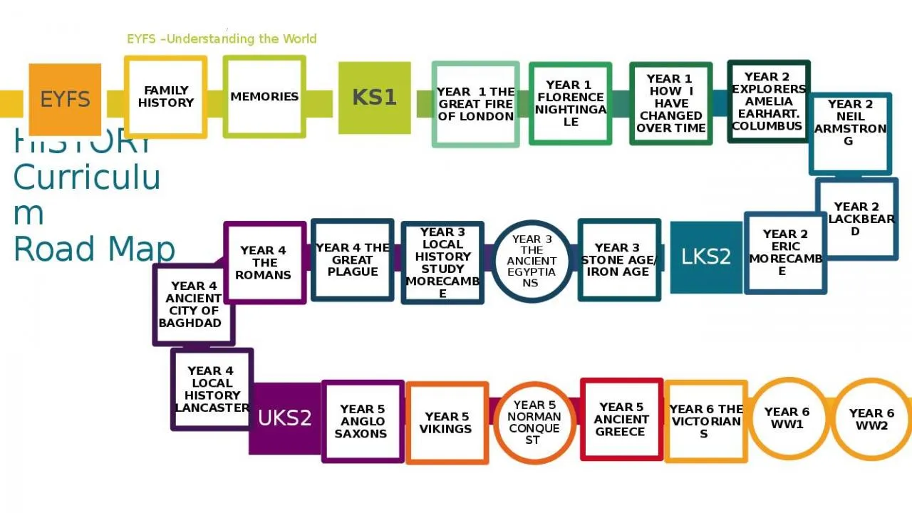 PPT-HISTORY Curriculum Road Map