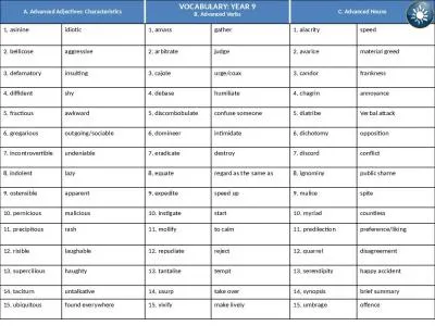 A. Advanced Adjectives:  Characteristics