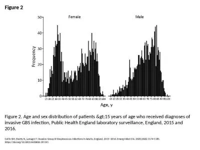 Figure 2 Figure 2. Age and sex distribution of patients &gt;15 years of age who received