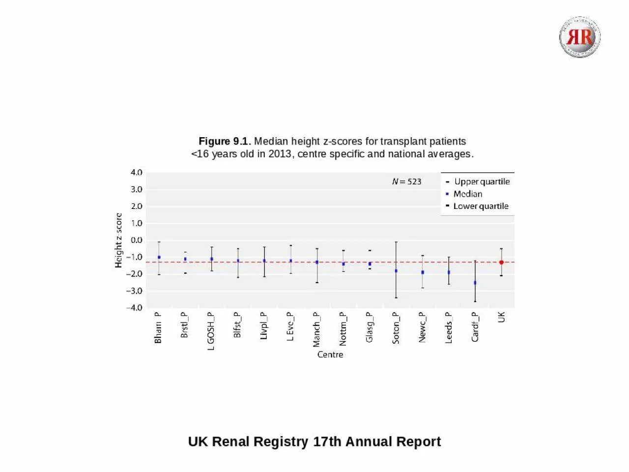 PPT-UK Renal Registry 17th Annual