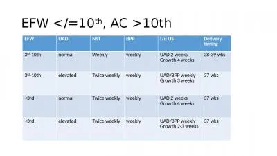 EFW </=10 th , AC >10th