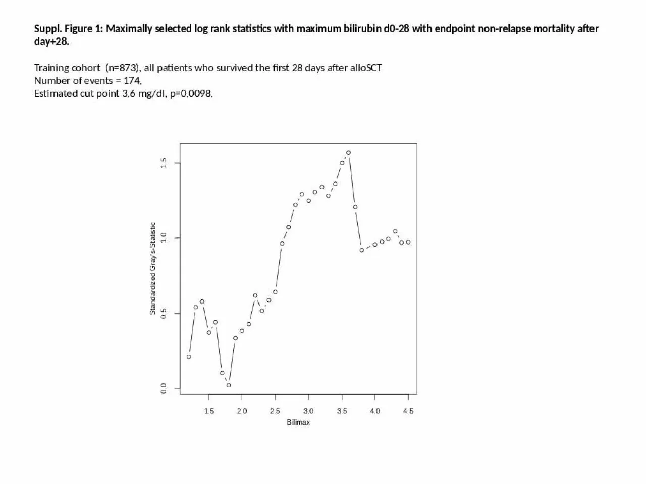 PPT-Suppl . Figure 1: M aximally