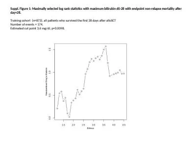 Suppl .  Figure  1: M aximally