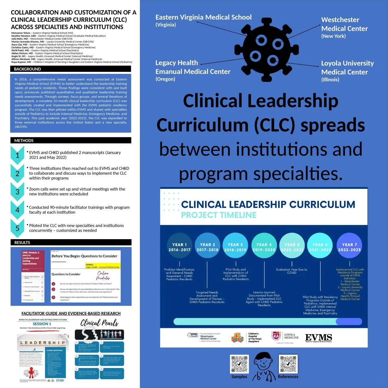 PPT-Clinical Leadership Curriculum (CLC) spreads