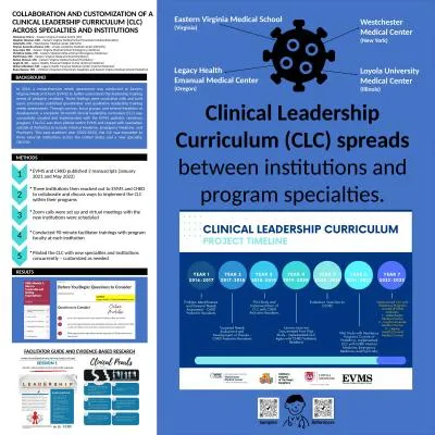 Clinical Leadership Curriculum (CLC) spreads