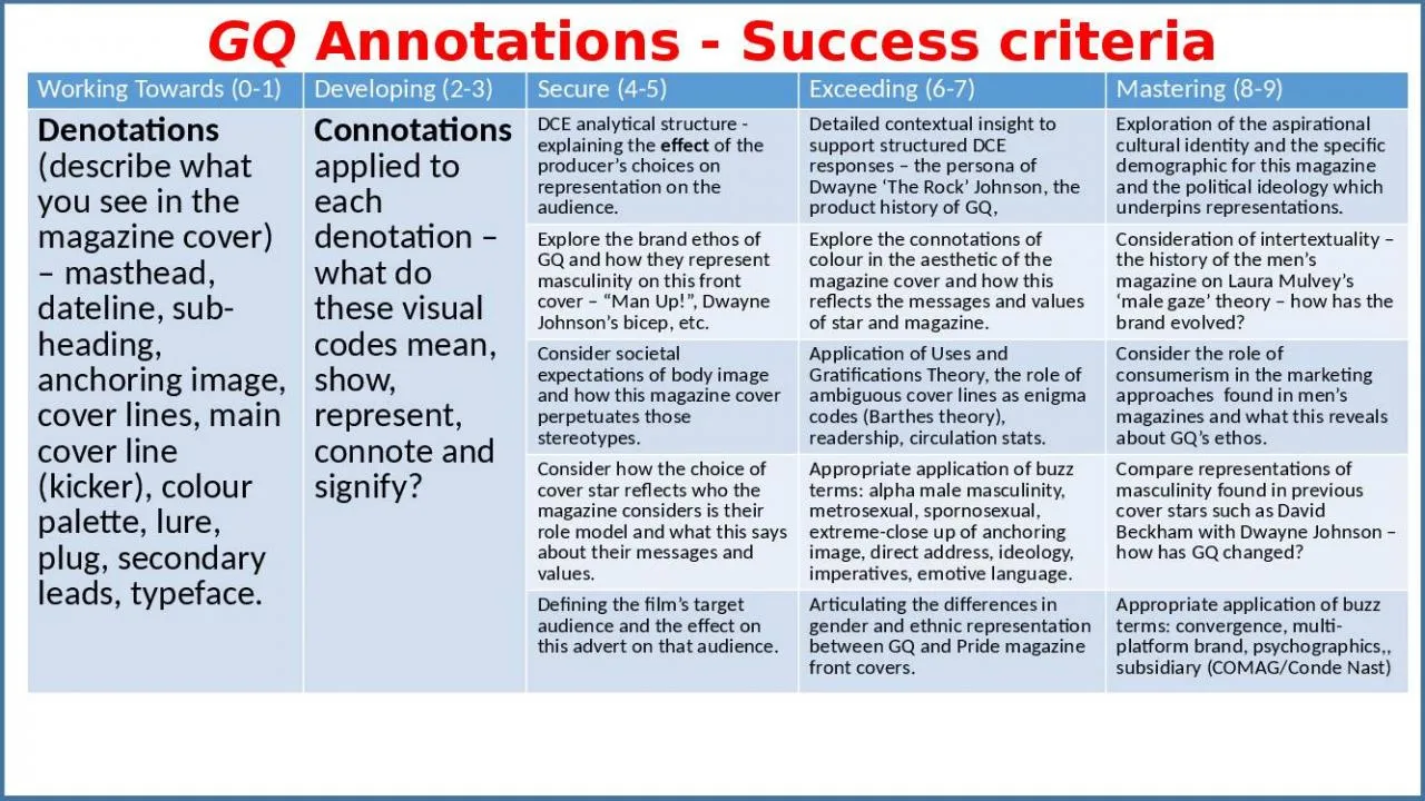 PPT-GQ Annotations - Success criteria