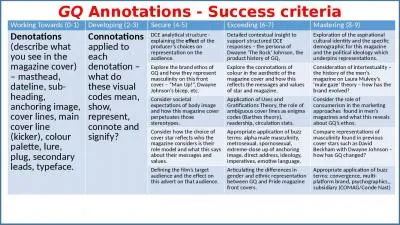 GQ  Annotations - Success criteria