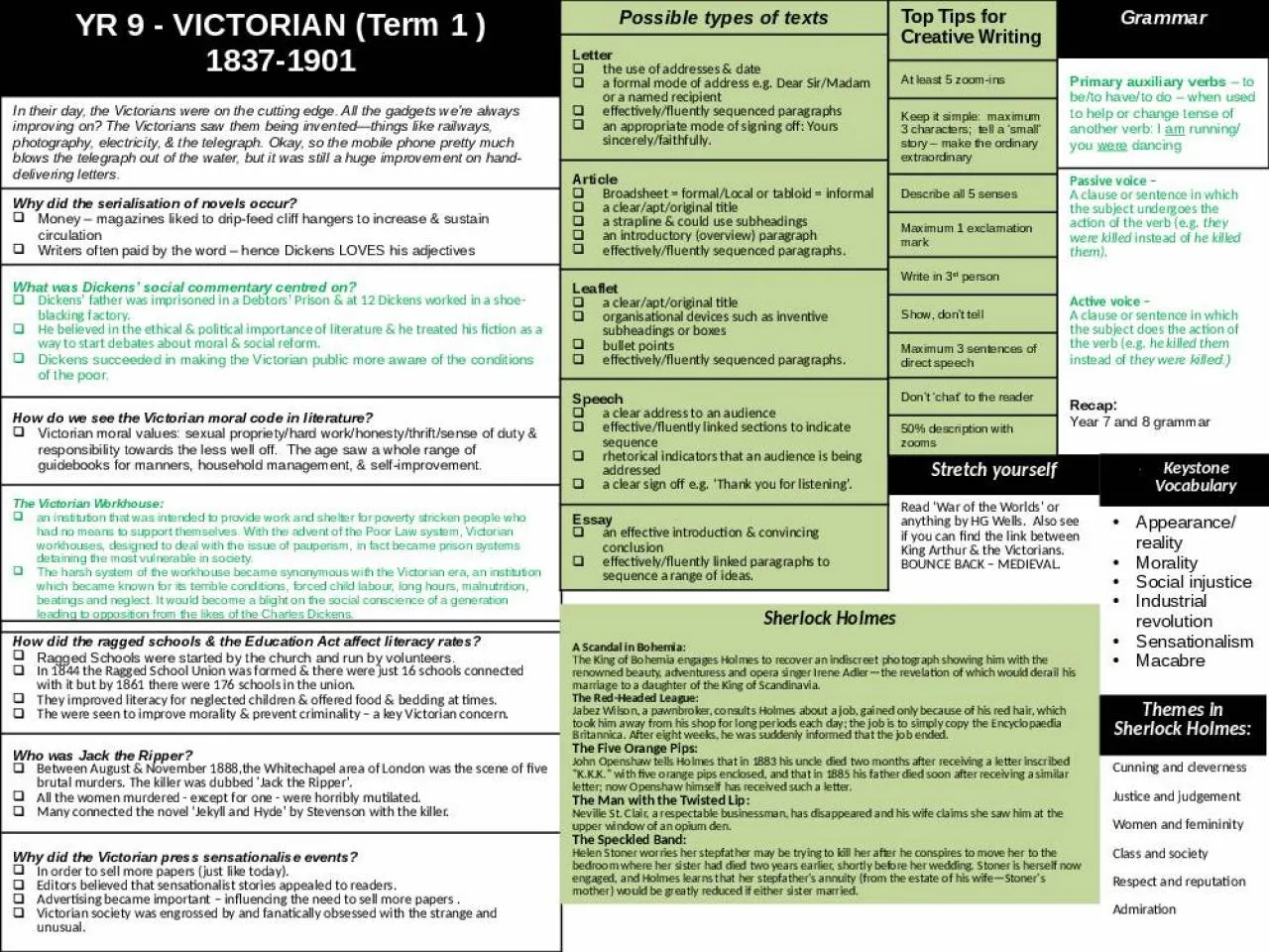 PPT-YR 9 - VICTORIAN (Term 1 )