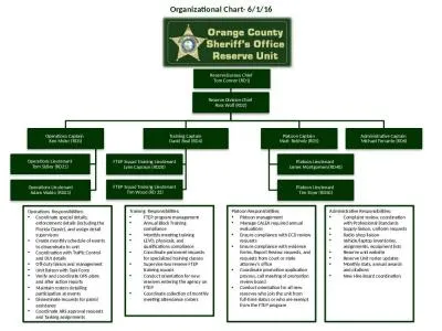 Organizational Chart-  6