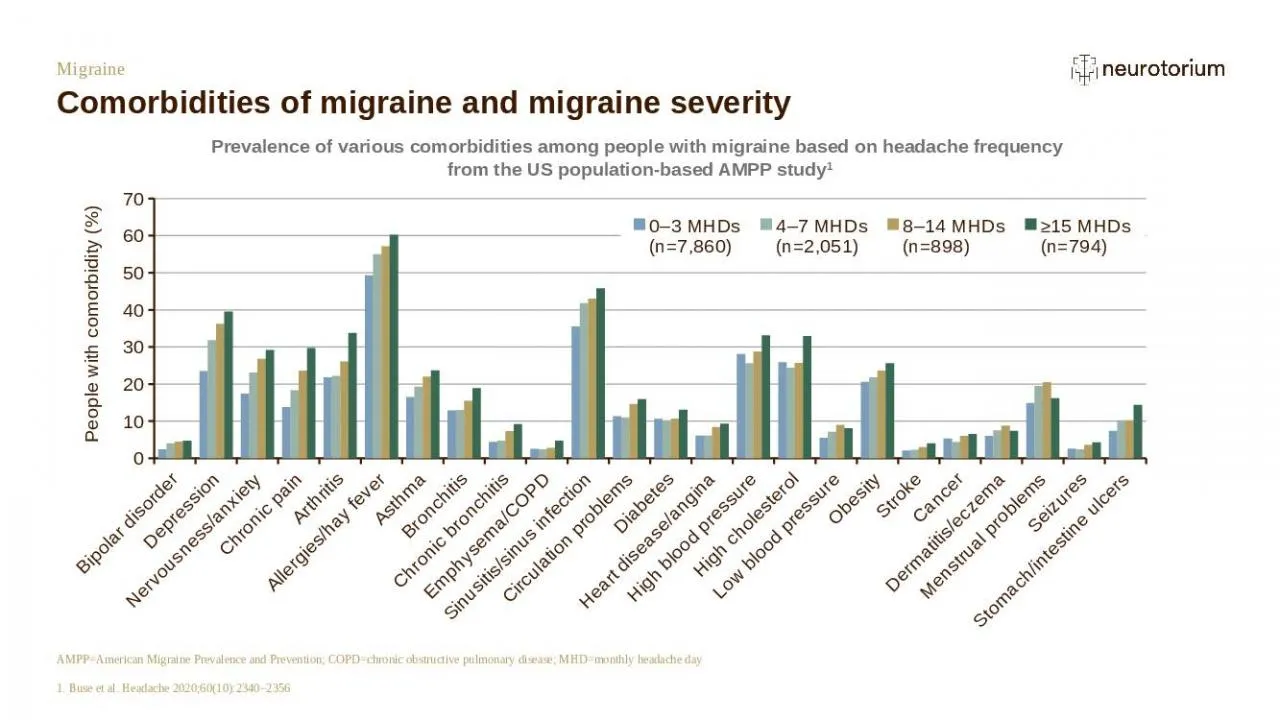 PPT-Migraine Comorbidities of migraine and migraine severity