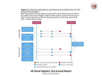 UK Renal Registry   21st Annual Report