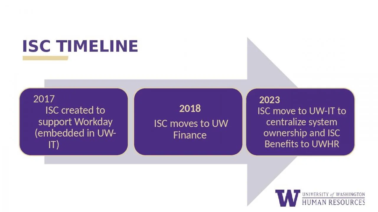 PPT-ISC TIMELINE CONTINUED EVOLUTION