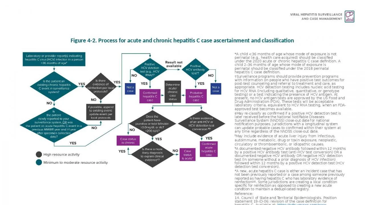 PPT-Figure 4-2. Process for acute and chronic hepatitis C case ascertainment and classification