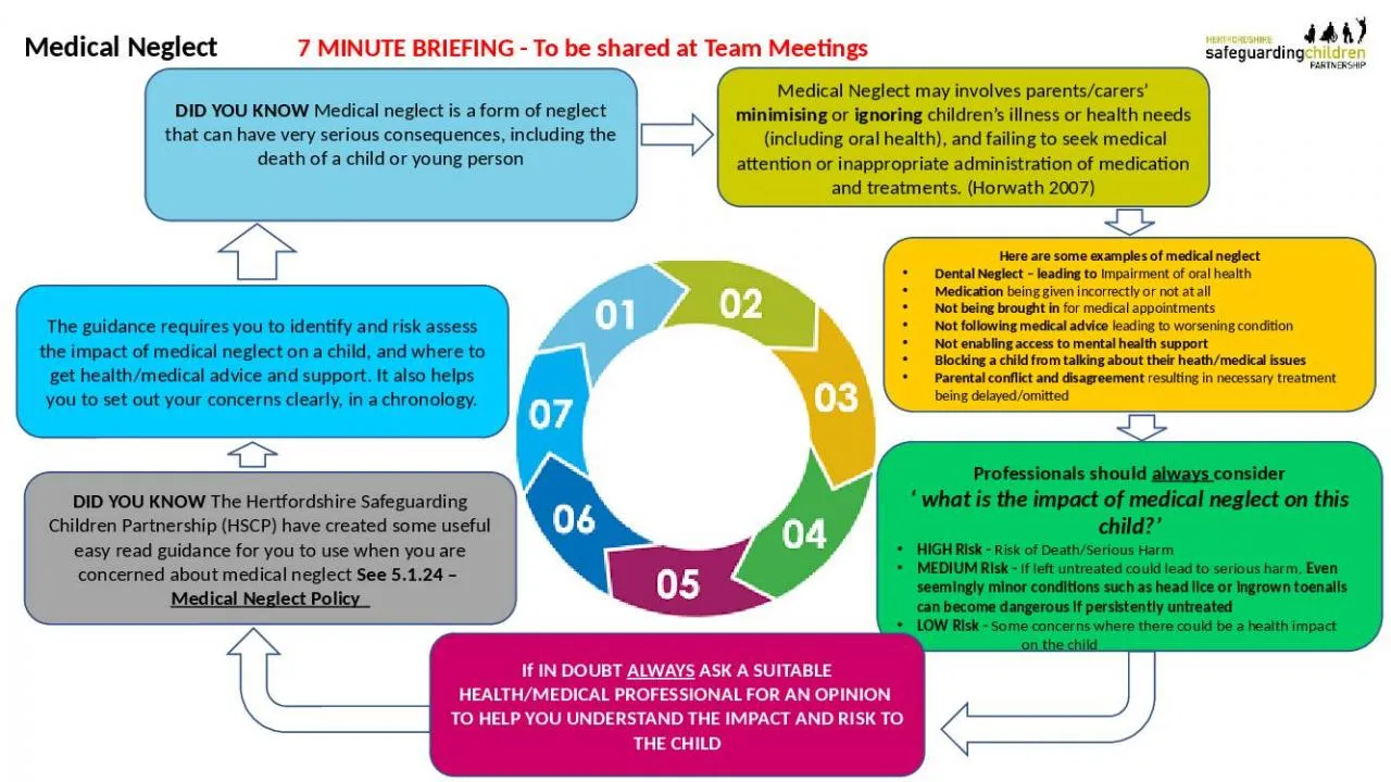 PPT-Medical Neglect– 7 Minute Briefing