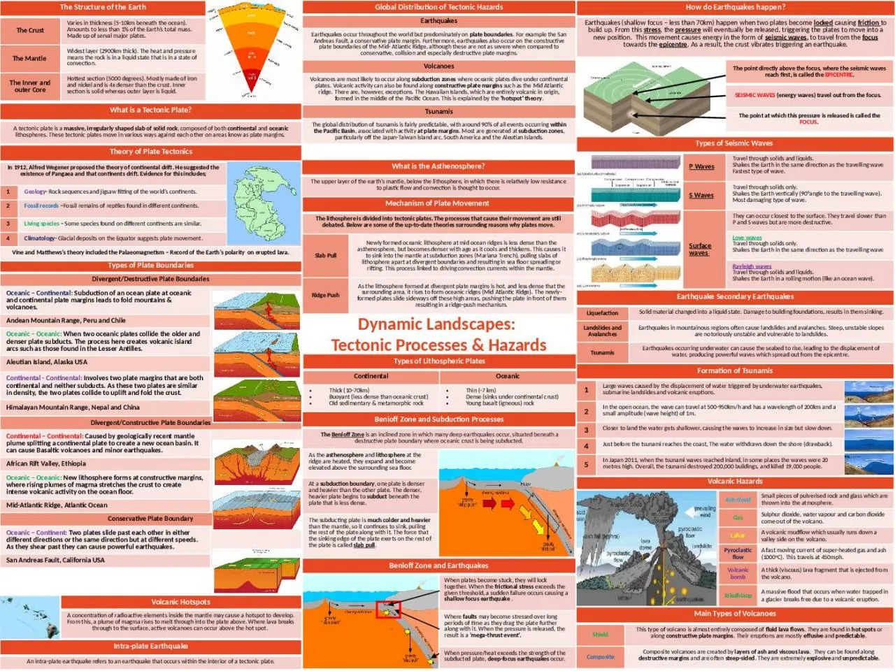 PPT-Global Distribution of Tectonic Hazards