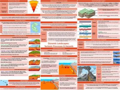 Global Distribution of Tectonic Hazards