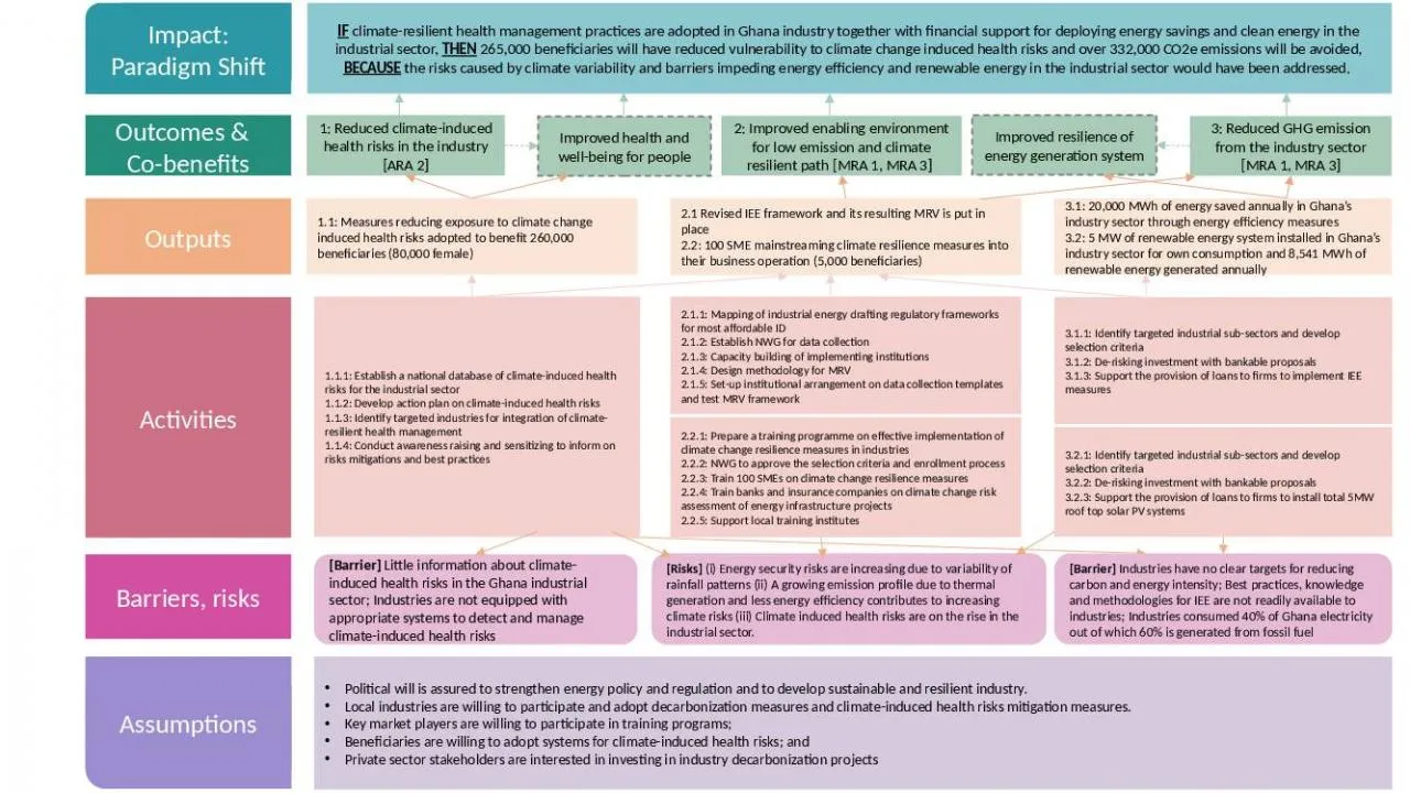 PPT-Outcomes & Co-benefits