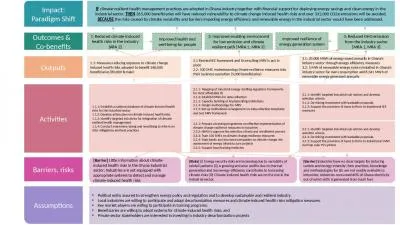 Outcomes &   Co-benefits