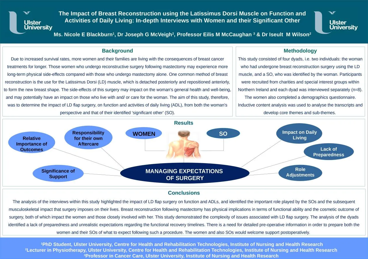 PPT-Methodology This study consisted of four dyads, i.e. two individuals: the woman who had