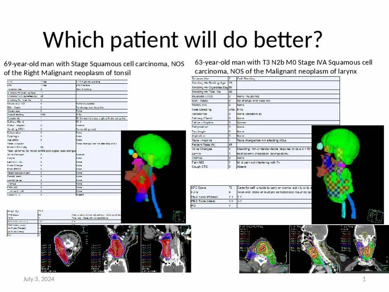 PPT-Which patient will do better?