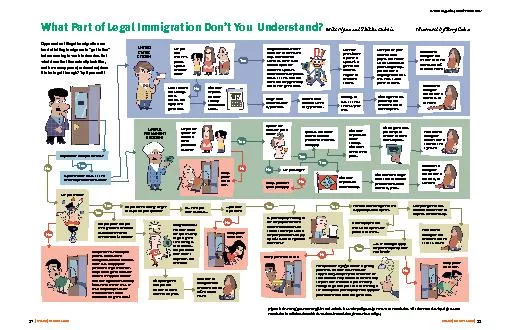 Total time toimmigrate and become a citizen:SIXTOSEVENYEARS