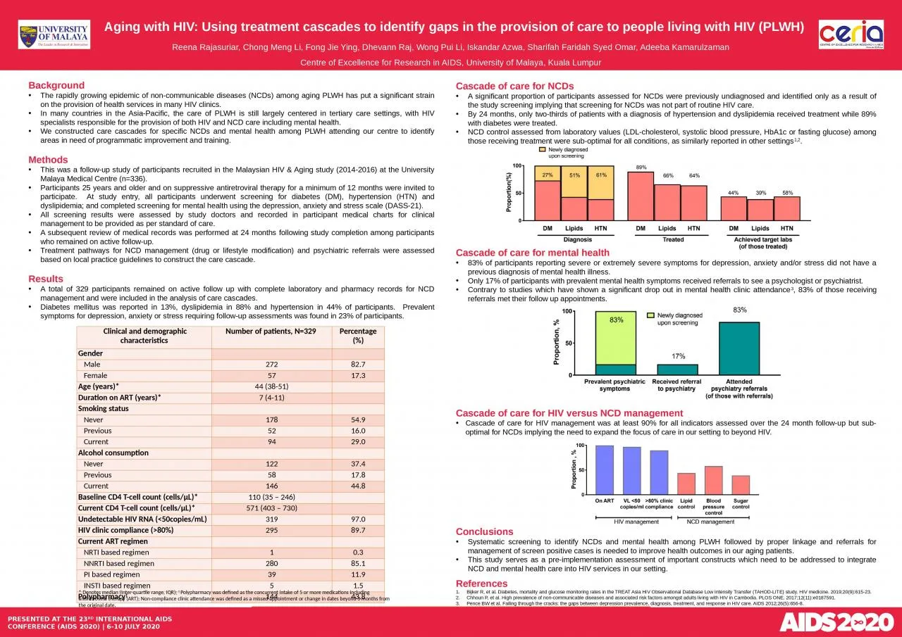 PPT-Background The rapidly growing epidemic of non-communicable diseases (NCDs) among aging