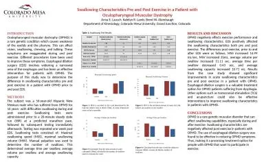 Swallowing Characteristics Pre and Post Exercise in a Patient with