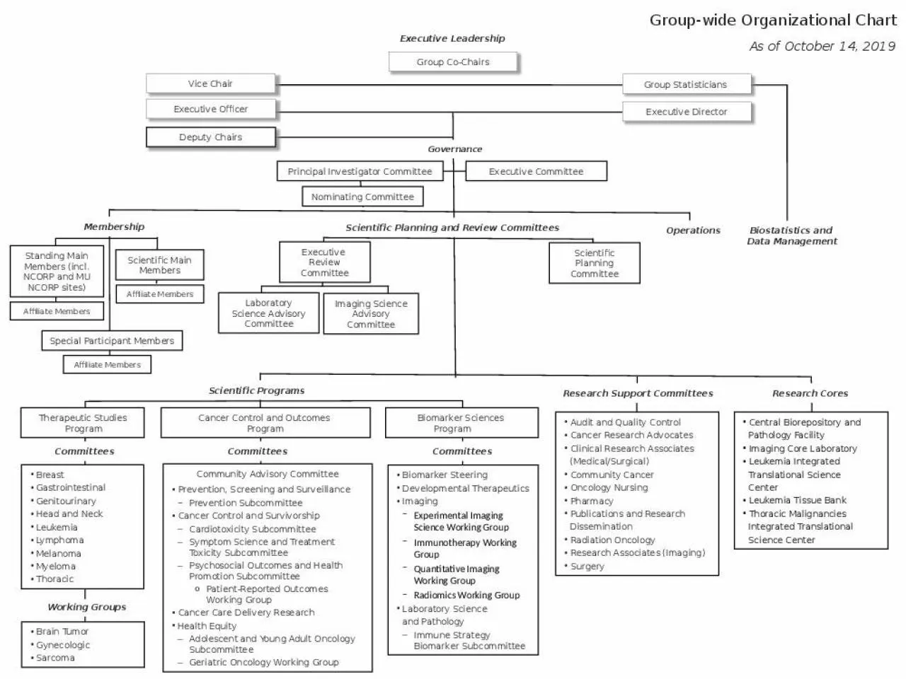 PPT-Research Cores Membership