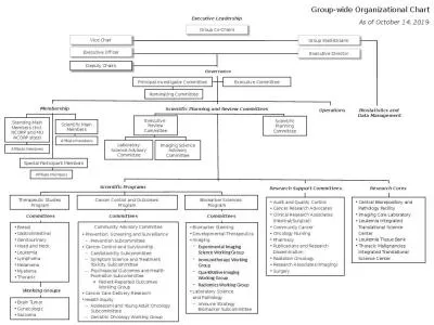 Research Cores Membership