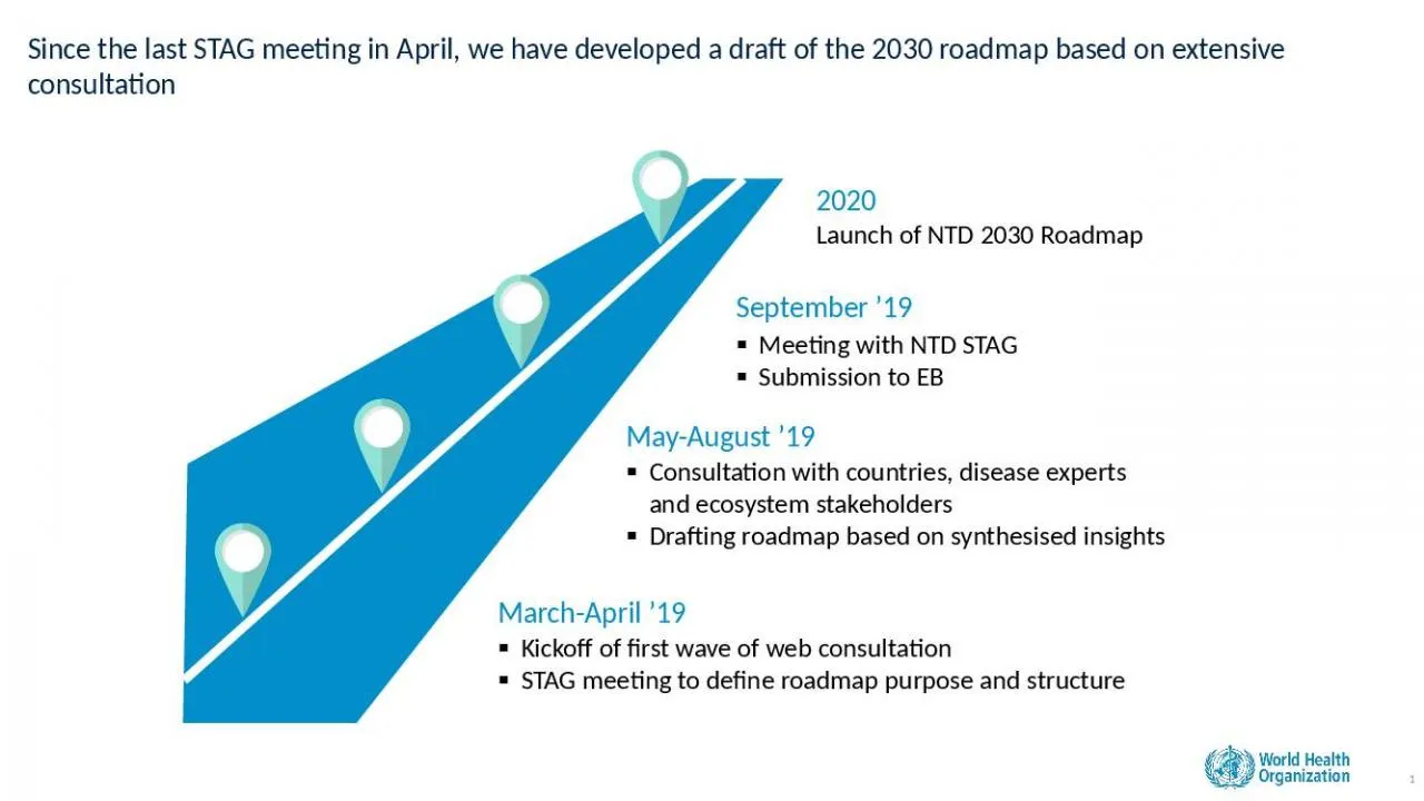 PPT-Since the last STAG meeting in April, we have developed a draft of the 2030 roadmap based