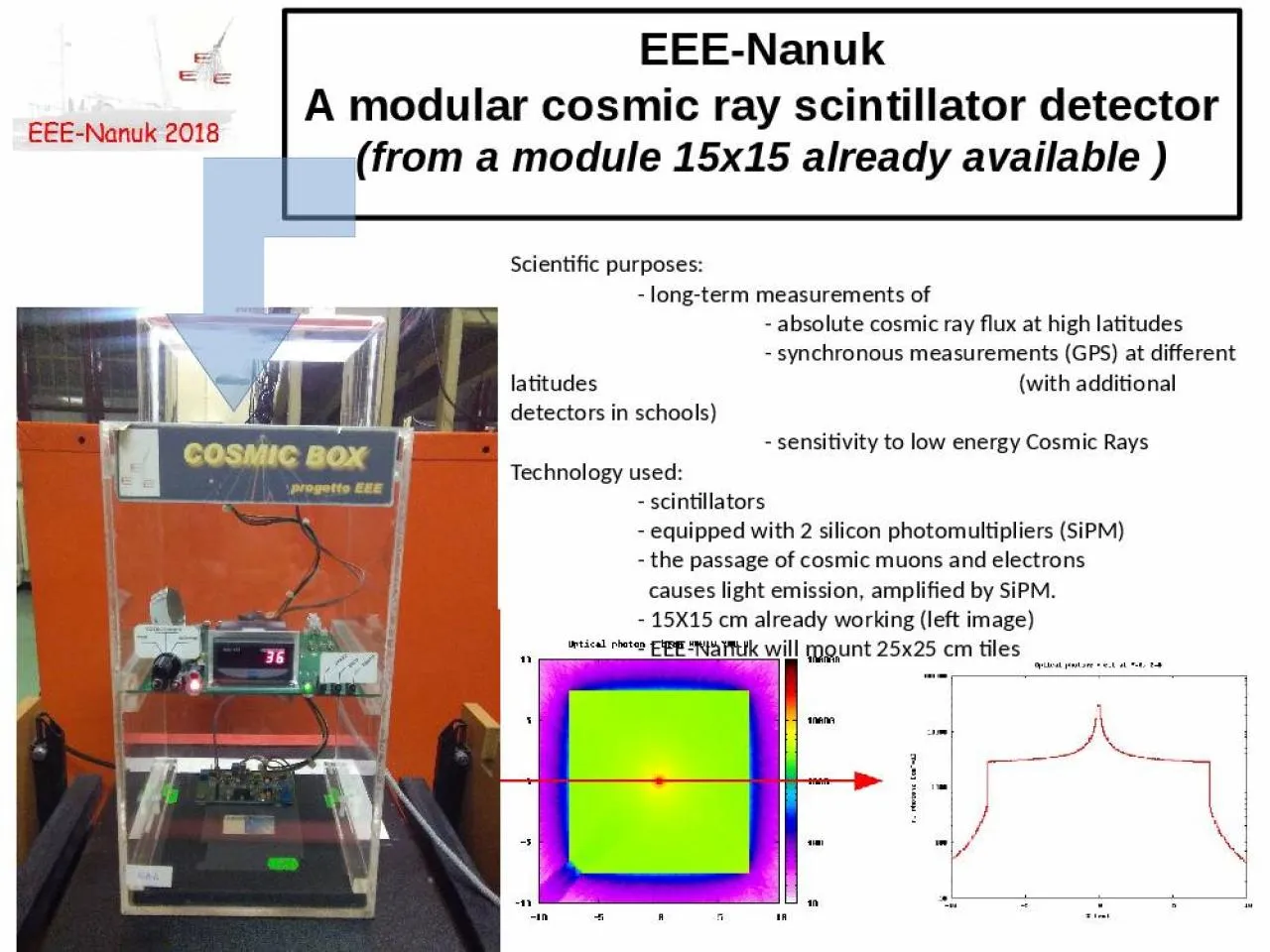 PPT-EEE-Nanuk A modular cosmic ray scintillator detector