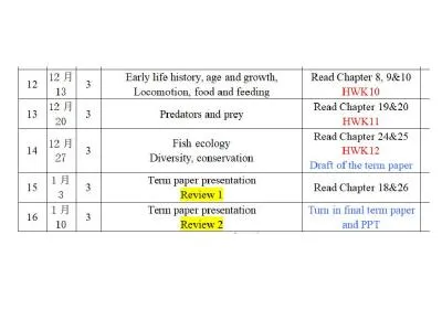 Lesson 11 Early Life History, Age and Growth