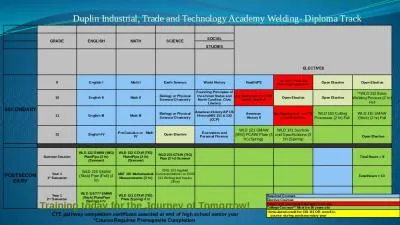 Duplin Industrial, Trade and Technology Academy