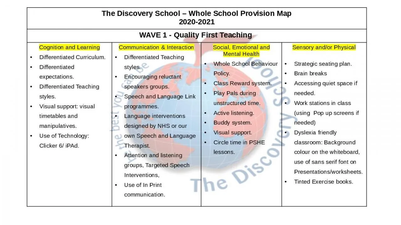 PPT-The Discovery School – Whole School