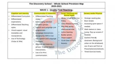 The Discovery School – Whole School