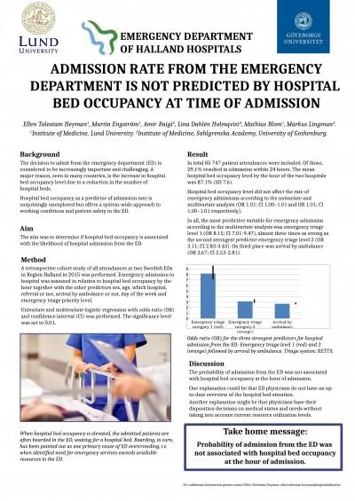 ADMISSION RATE FROM THE EMERGENCY DEPARTMENT IS NOT PREDICTED BY HOSPITAL